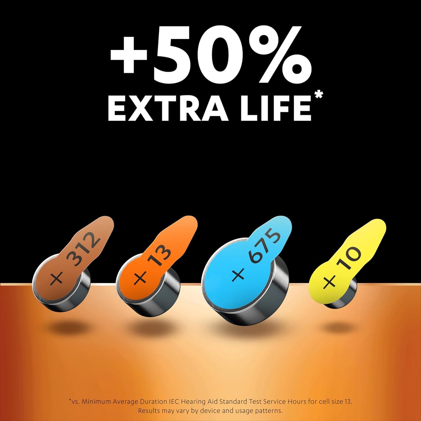 Duracell Size 13 Hearing Aids Batteries (Pack of 6) +50% Extra Life, Easy Installation, 100% Recyclable Packaging, Guaranteed 4 Years in Storage