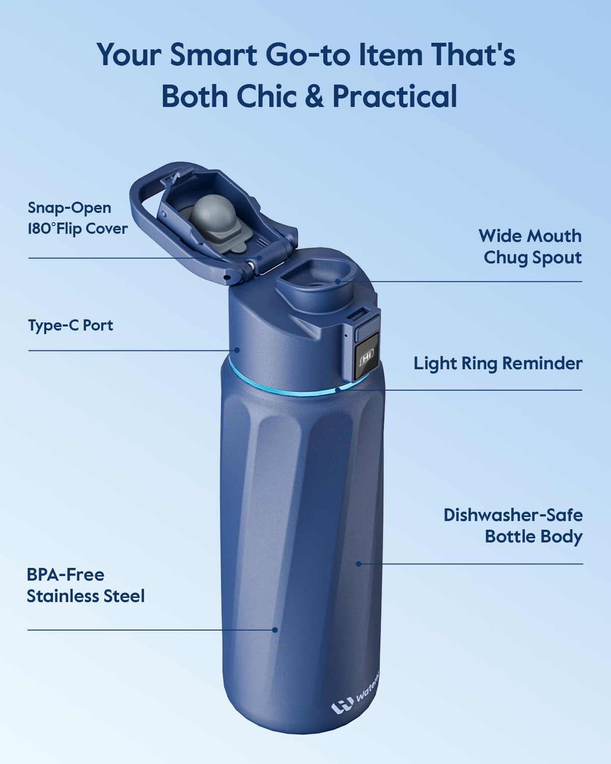 BOOST Smart Water Bottle with Hydration Reminder & Tracker - Vacuum Insulated Water Bottles Stainless Steel, Bpa-Free Wide Mouth, Ideal for Gym, School, Office - Blue (946Ml/1L, 32Oz) WATERH