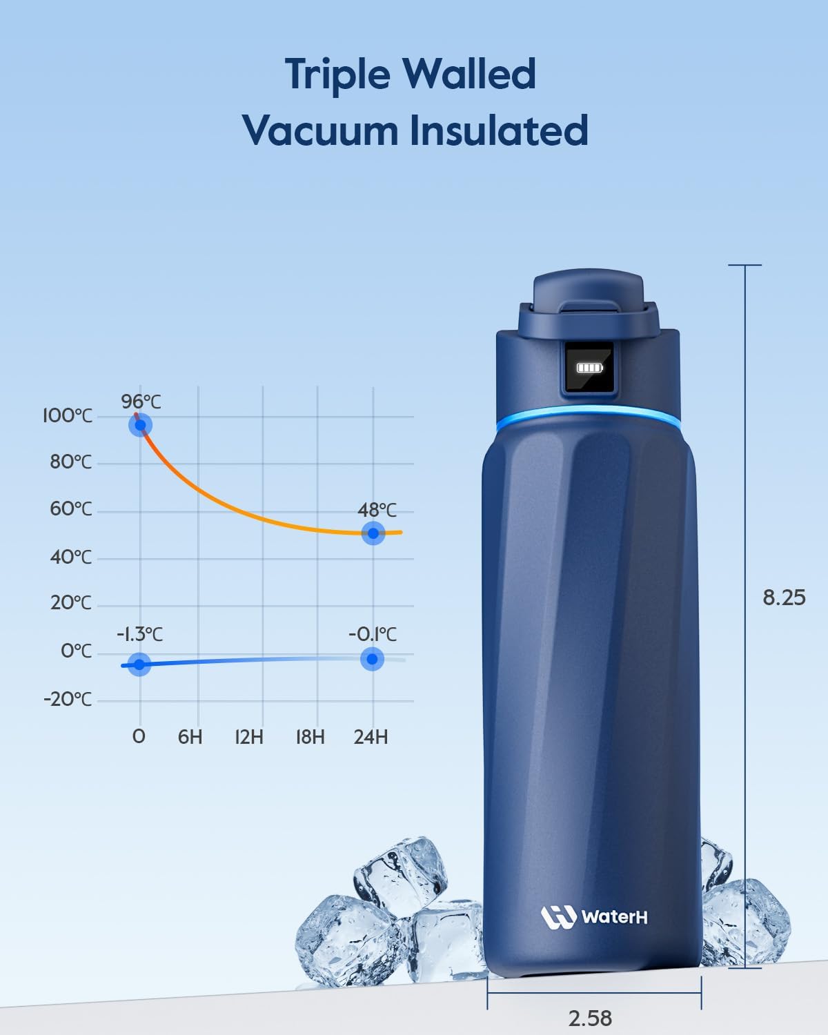BOOST Smart Water Bottle with Hydration Reminder & Tracker - Vacuum Insulated Water Bottles Stainless Steel, Bpa-Free Wide Mouth, Ideal for Gym, School, Office - Blue (946Ml/1L, 32Oz) WATERH