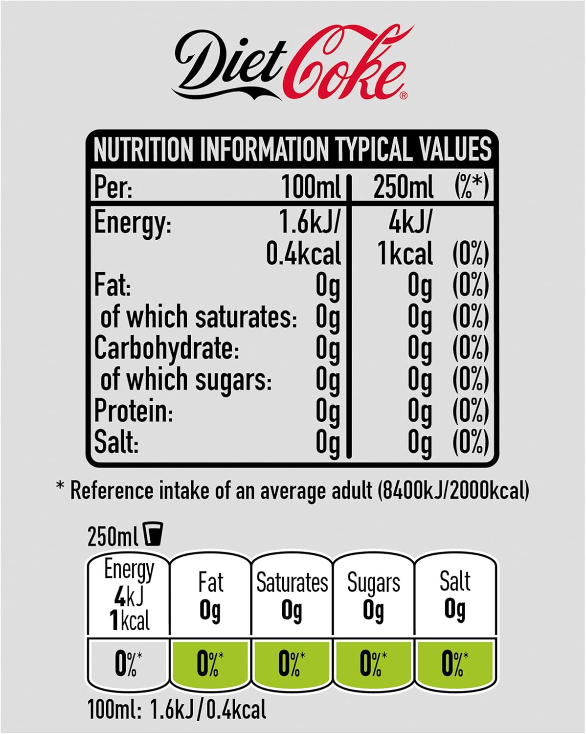 Diet Coke 24 X 500Ml Bottles Coca-Cola