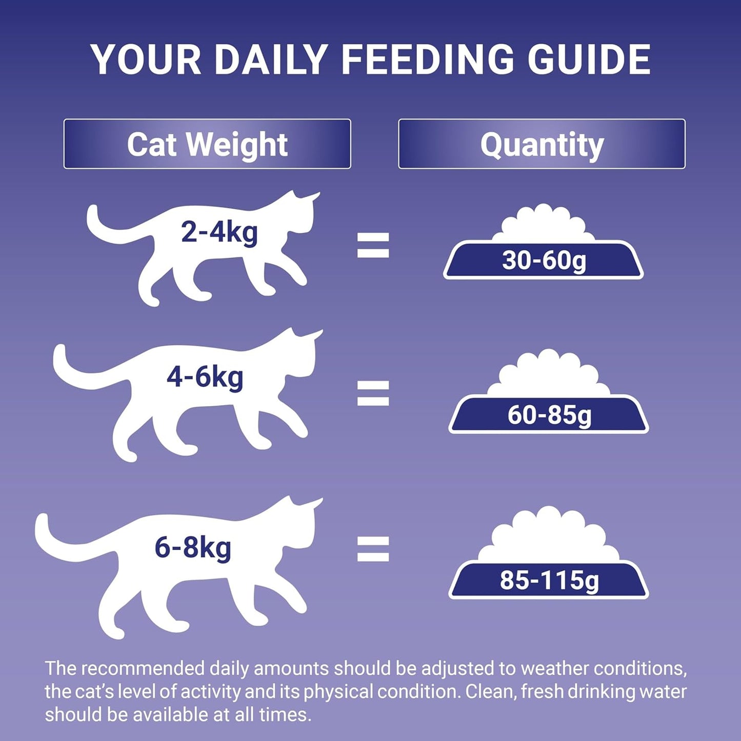 PURINA ONE Chicken Dry Cat Food 7.5Kg