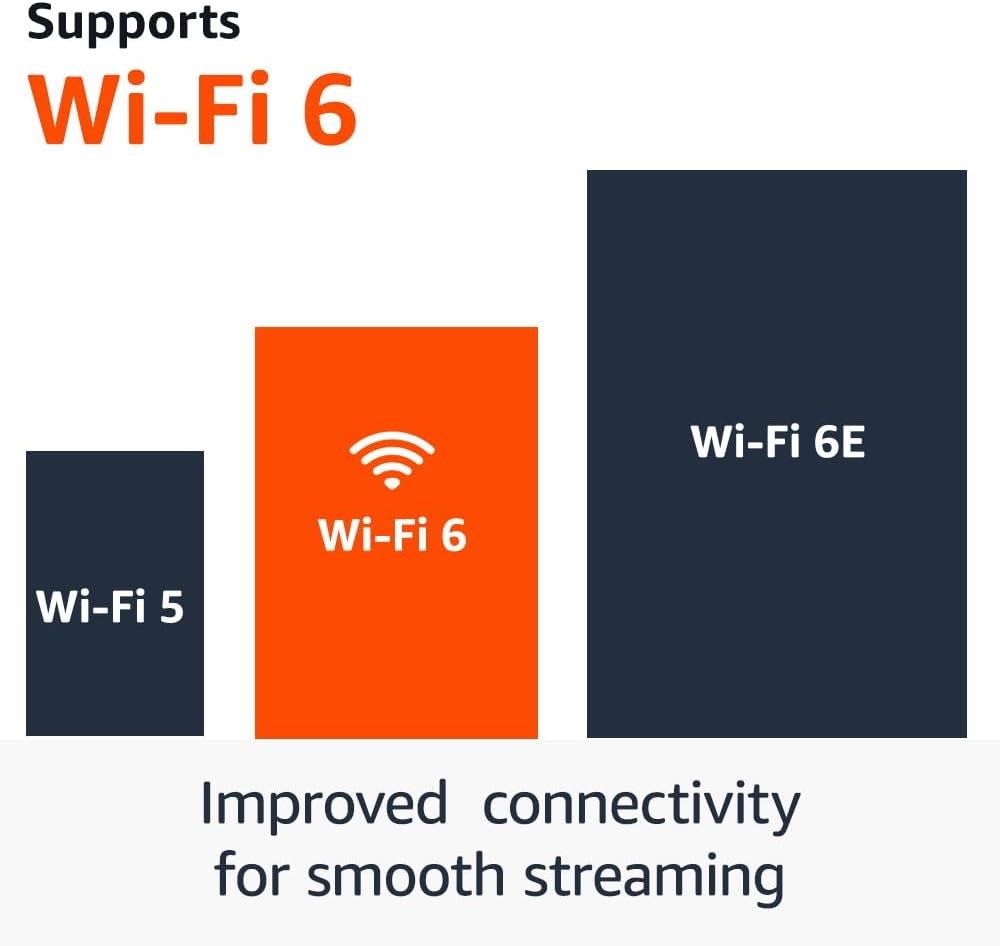 Amazon Fire TV Stick 4K (Newest Gen) Supports Wi-Fi 6, Dolby Vision/Atmos HDR10+