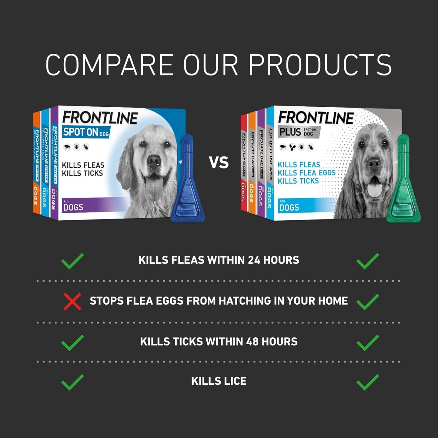 Frontline Spot On Flea & Tick Treatment for Large Dogs 20-40Kg 3 Pipettes Kills Fleas Ticks within 24 & 48 Hours Easy Application Monthly Protection