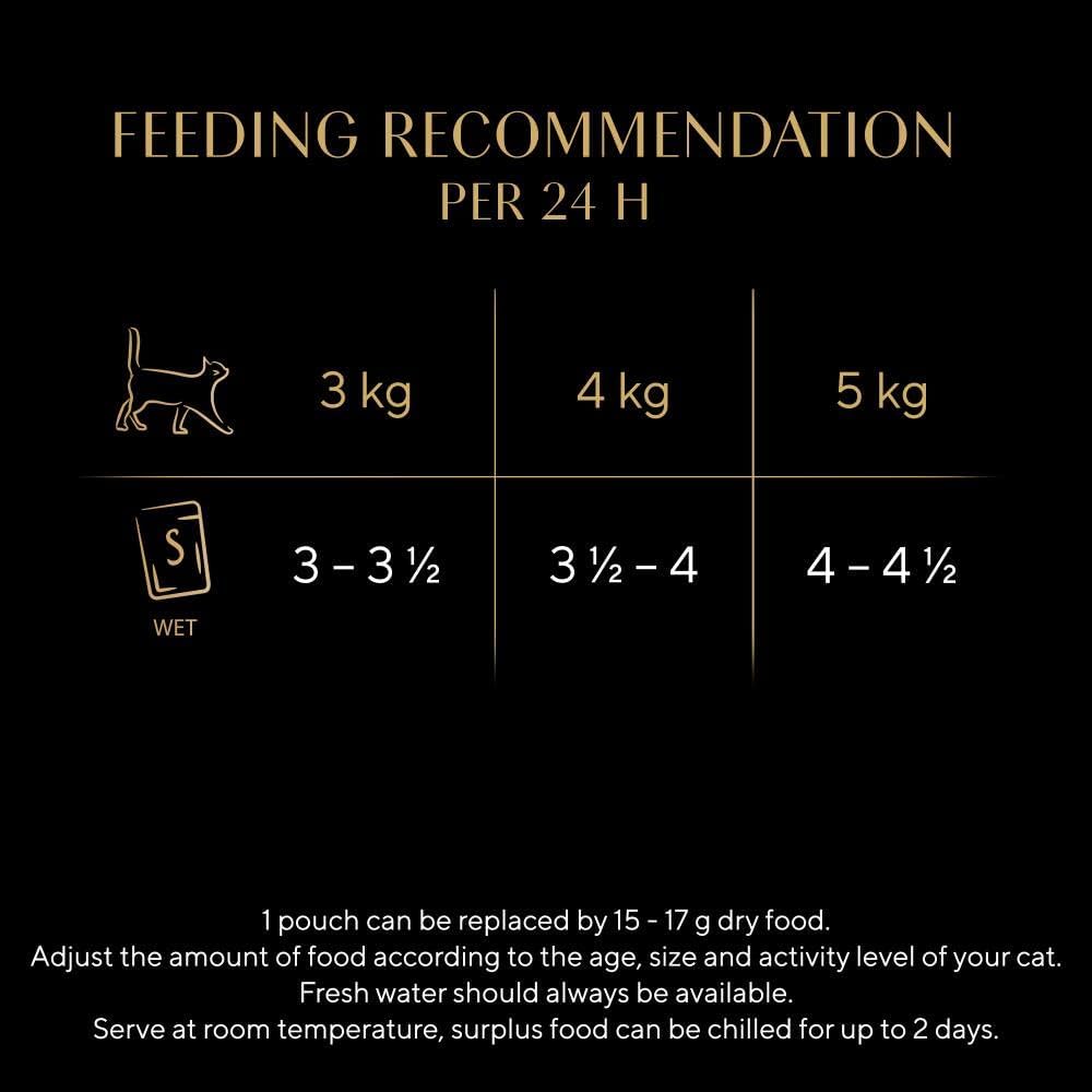 Sheba Fine Flakes in Jelly – Fish Collection – Wet Cat Food Pouches for Adult Cats – 40X85G Pack