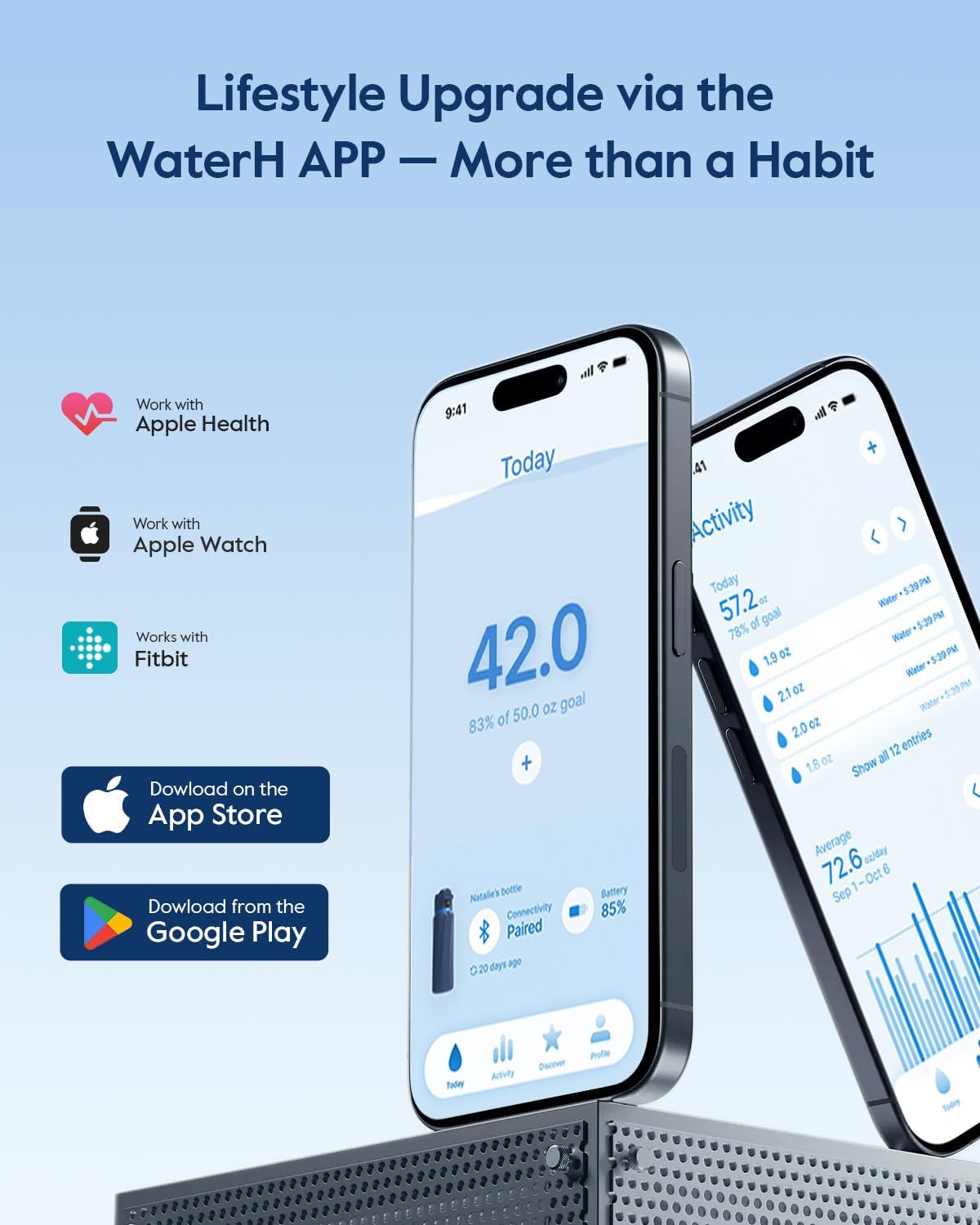 BOOST Smart Water Bottle with Hydration Reminder & Tracker - Vacuum Insulated Water Bottles Stainless Steel, Bpa-Free Wide Mouth, Ideal for Gym, School, Office - Blue (946Ml/1L, 32Oz) WATERH